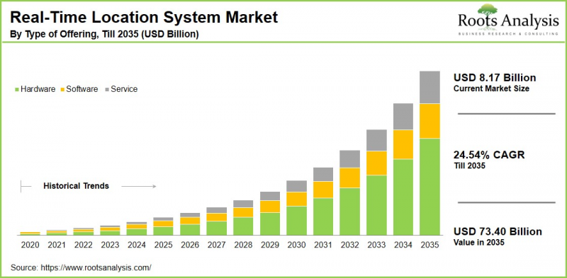 即时定位系统市场-IMG1