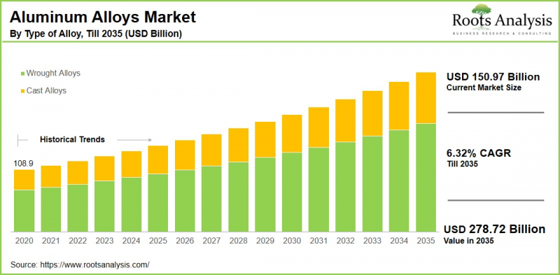 铝合金市场-IMG1
