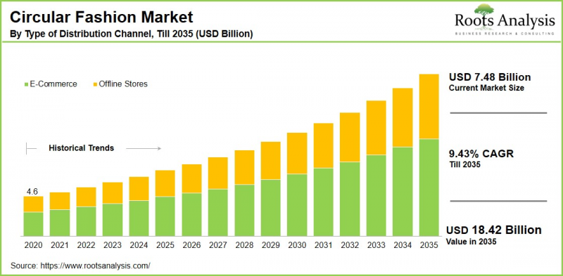 循环时尚市场-IMG1