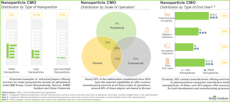 金属与脂质奈米颗粒製造市场-IMG1