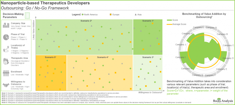 金属与脂质奈米颗粒製造市场-IMG2