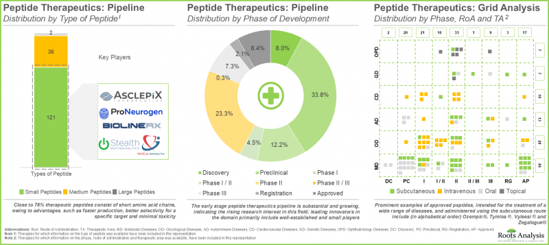 胜肽类药物市场-IMG1