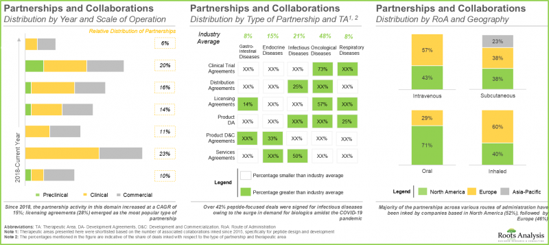 胜肽类药物市场-IMG2