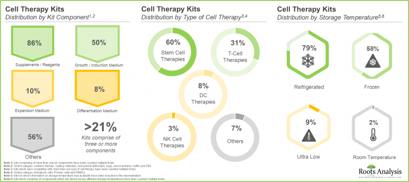 细胞治疗培养基市场-IMG1