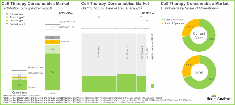 细胞治疗培养基市场-IMG2