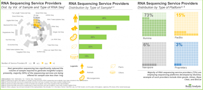 RNA定序服务市场-IMG1