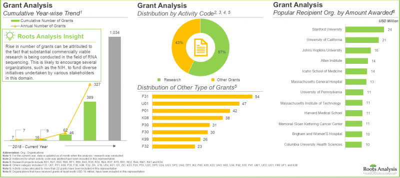 RNA Sequencing Service Market-IMG2