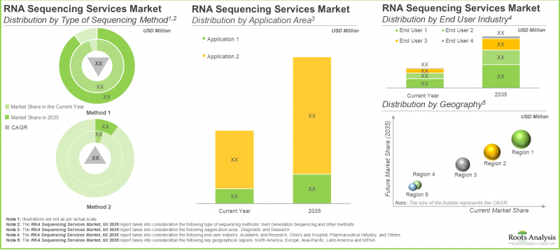 RNA 定序服务市场-IMG3