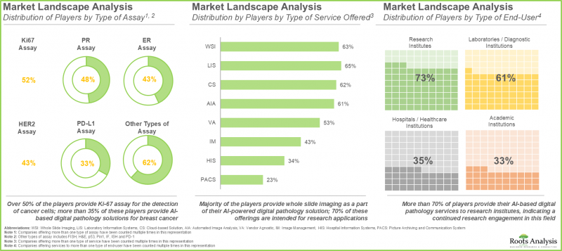 基于人工智慧的数位病理市场-IMG1