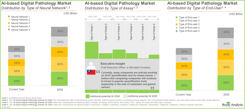 基于人工智慧的数位病理市场-IMG3