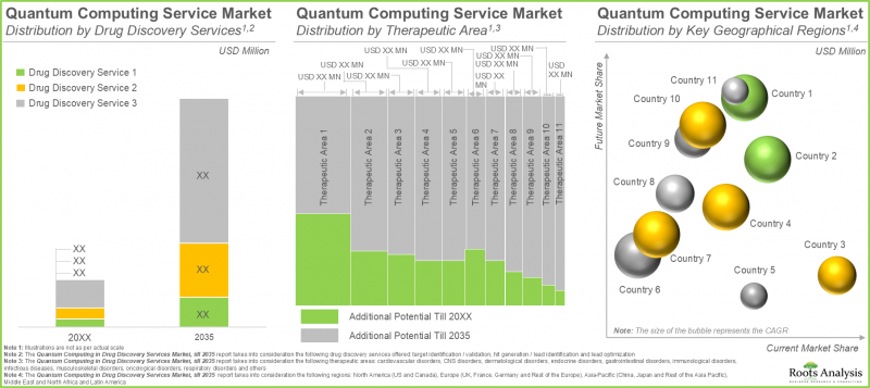 量子计算市场-IMG3