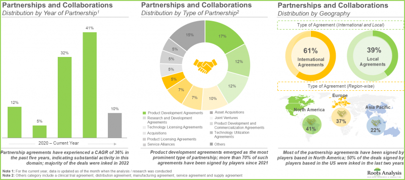 无细胞蛋白质表现市场-IMG2