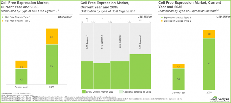 无细胞蛋白质表现市场-IMG3