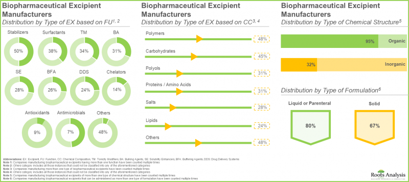 生物製药辅料市场-IMG1