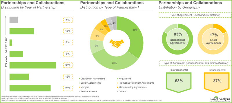 Biopharmaceutical Excipients Market - IMG2