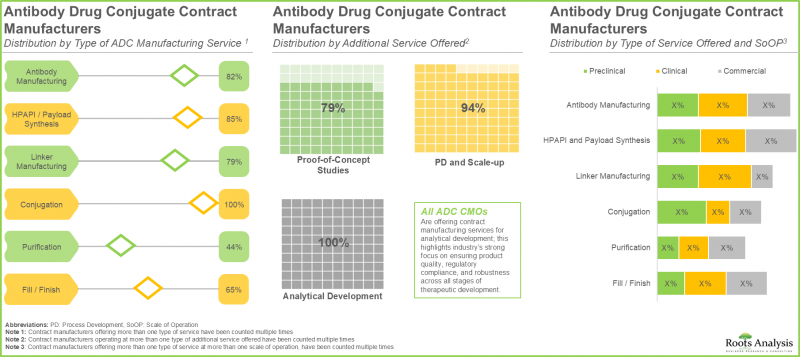 ADC Contract Manufacturing Market - IMG1