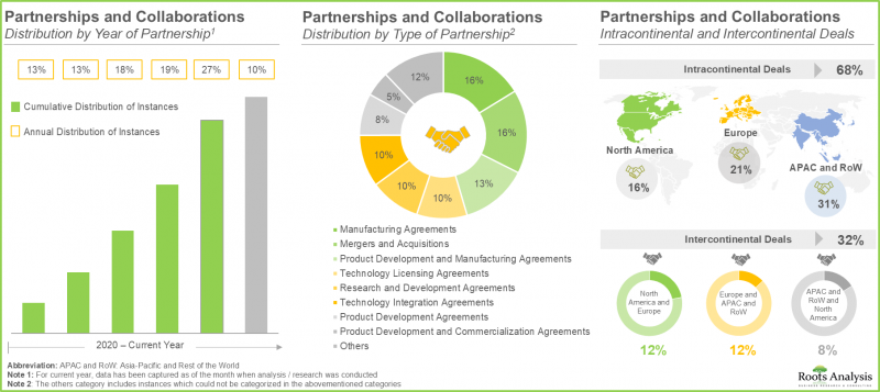 ADC Contract Manufacturing Market - IMG2