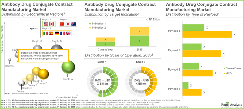 ADC Contract Manufacturing Market - IMG3