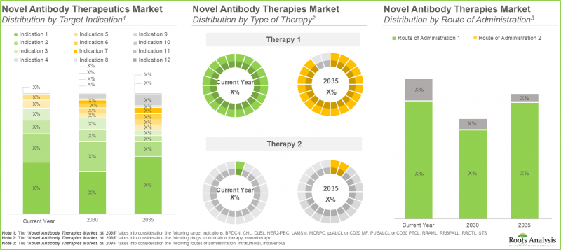 下一代抗体疗法市场-IMG3