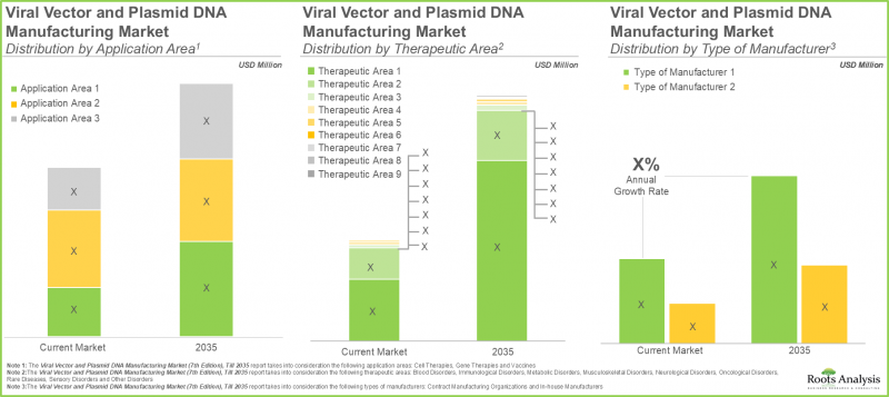 病毒载体与质粒DNA生产市场-IMG3