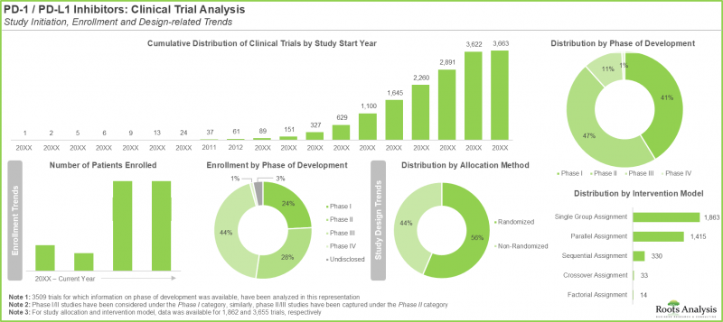 Immune Checkpoint Inhibitors Market - IMG1