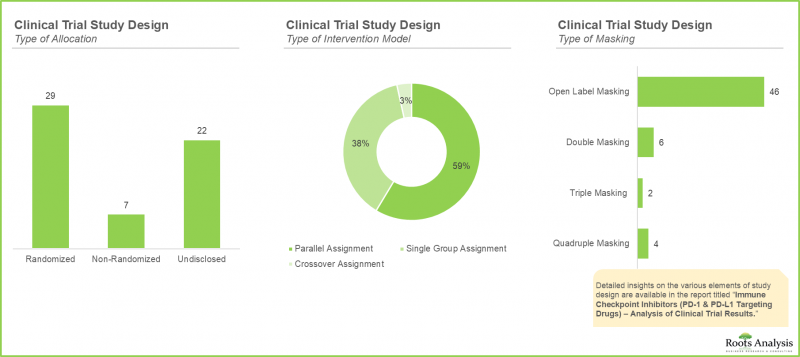 Immune Checkpoint Inhibitors Market - IMG2