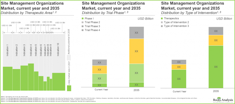 Site Management Organization Market-IMG3