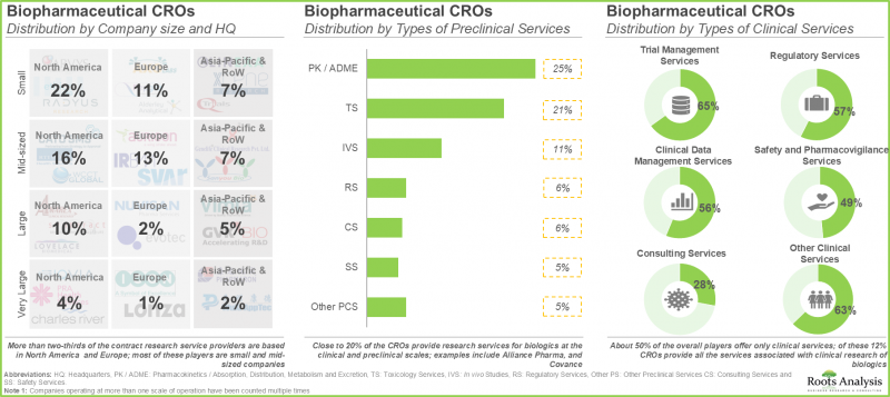 生物製品合约研究组织市场-IMG2