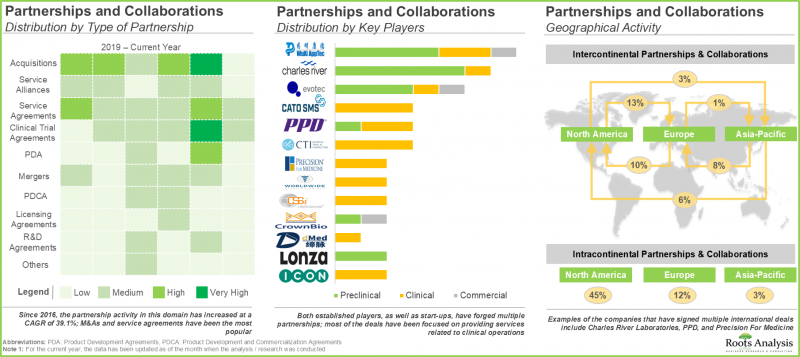生物製剂合约研究组织市场-IMG3