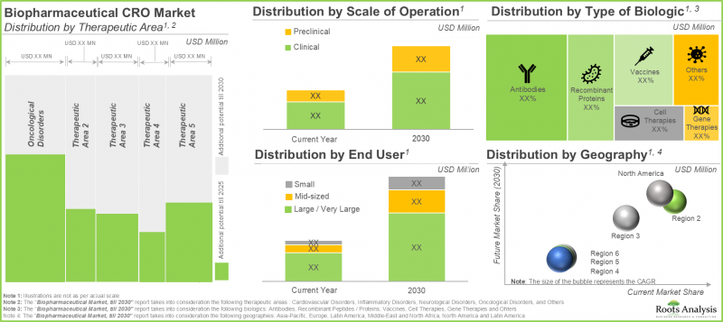 生物製剂合约研究组织市场-IMG4