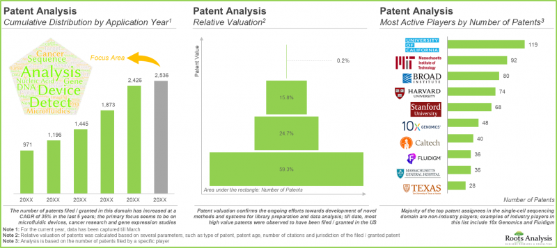单细胞定序市场-IMG2