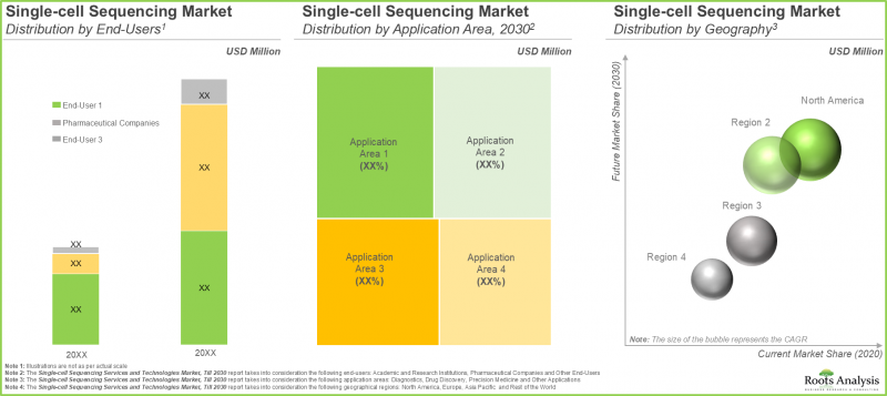 单细胞定序市场-IMG3