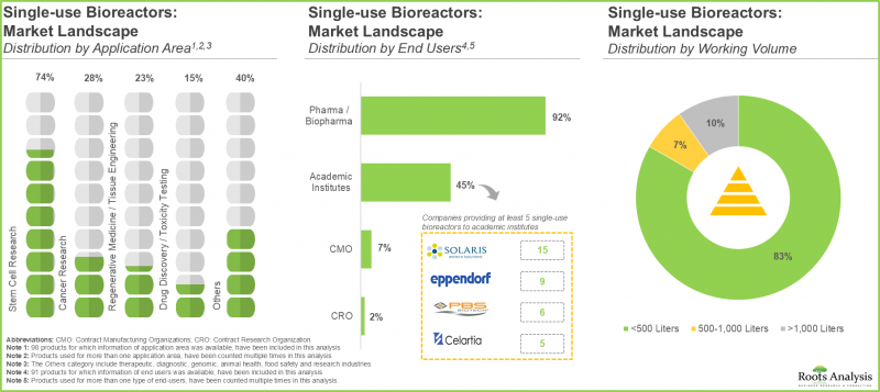 一次性生物加工市场-IMG1