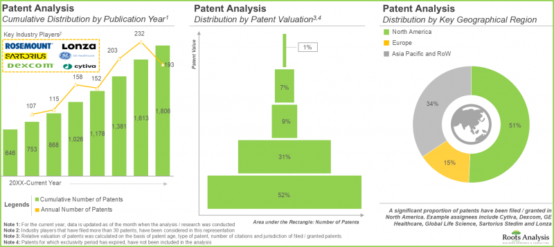 一次性生物加工市场-IMG2
