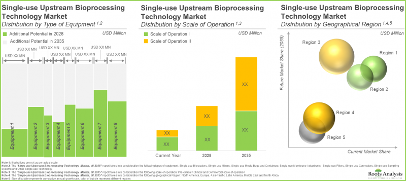 一次性生物加工市场-IMG3