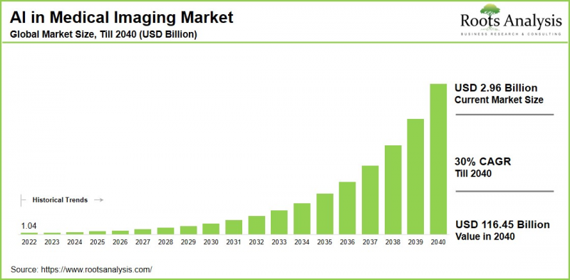 AI in Medical Imaging Market-IMG1