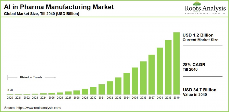 AI in Pharma Manufacturing Market-IMG1