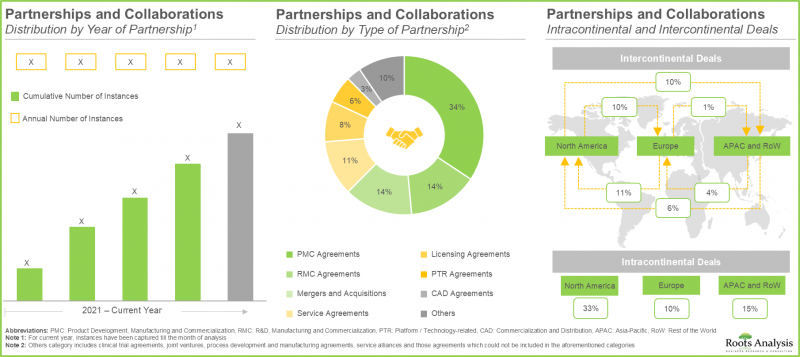 细胞疗法製造市场-IMG2