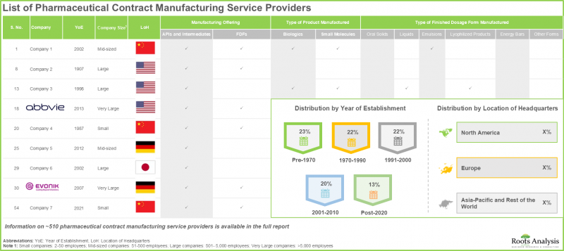 Pharmaceutical Contract Manufacturing Market-IMG1