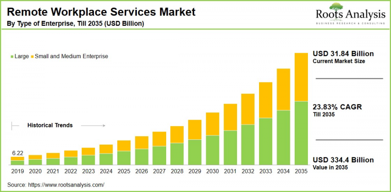 Remote Workplace Services Market-IMG1