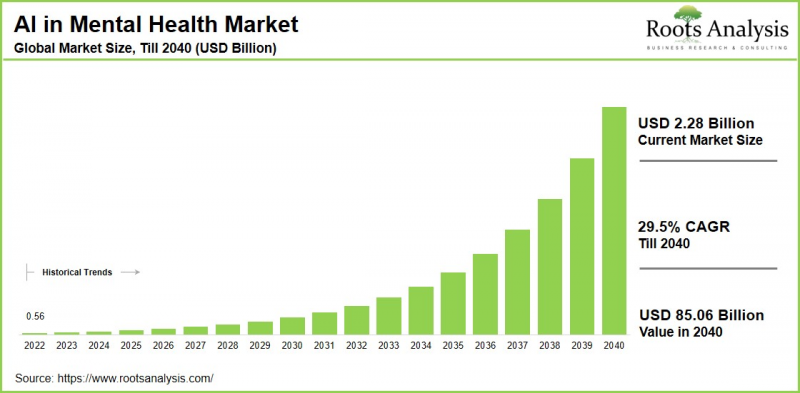 心理健康人工智慧市场-IMG1
