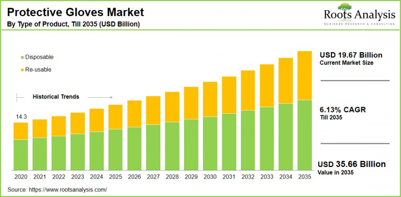 Protective Gloves Market-IMG1