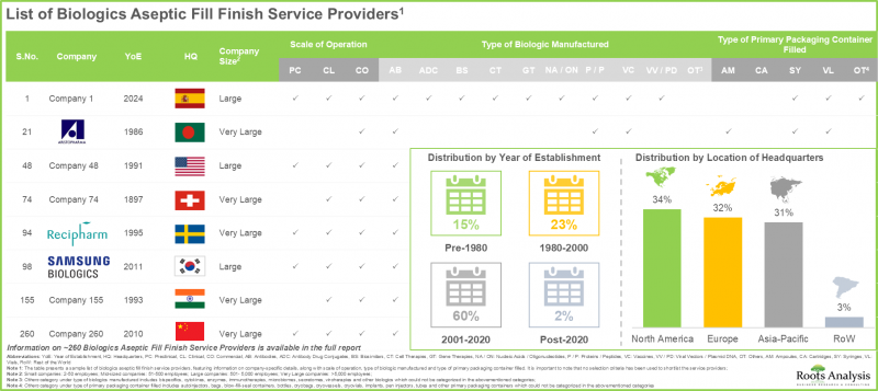 Aseptic Fill Finish Manufacturing Market-IMG1