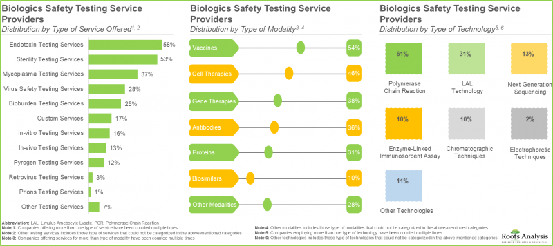 Biologics Safety Testing Market-IMG1