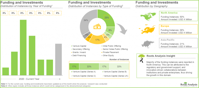 Biologics Safety Testing Market-IMG2