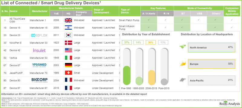 Connected Drug Delivery Devices Market-IMG1