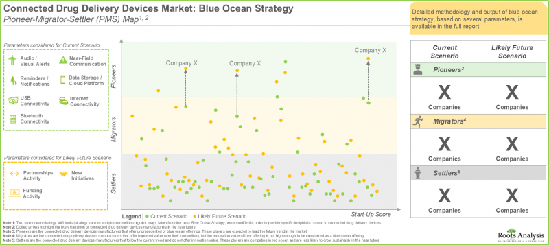 Connected Drug Delivery Devices Market-IMG2