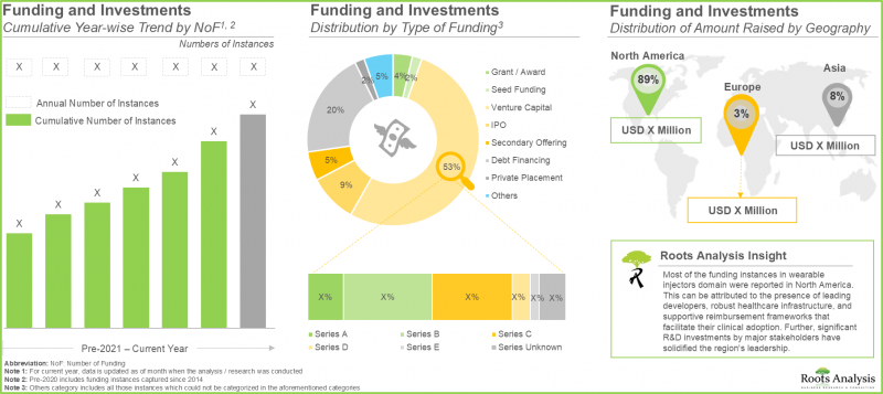 穿戴式注射器市场-IMG2