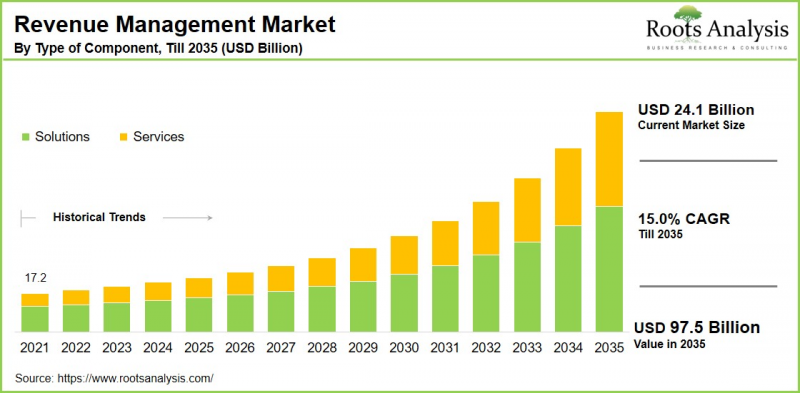 Revenue Management Market-IMG1