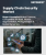 Supply Chain Security Market Size, Share, and Growth Analysis, By Offering, By Security Type, By Organization Size, By Application Area, By Region - Industry Forecast 2025-2032